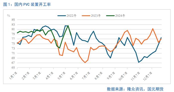 【PVC】利好频出 PVC行情是否回暖？