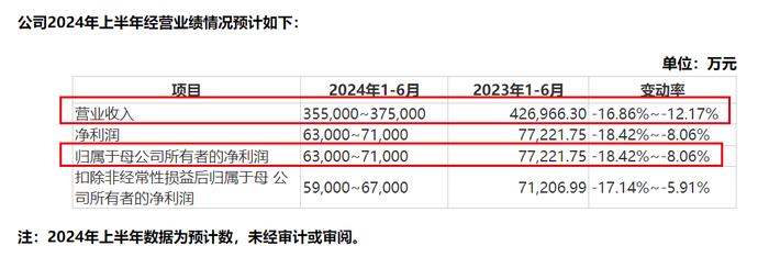 马可波罗踩雷19家开发商计提13亿坏账 外界担忧：或许还有更多坏账在路上