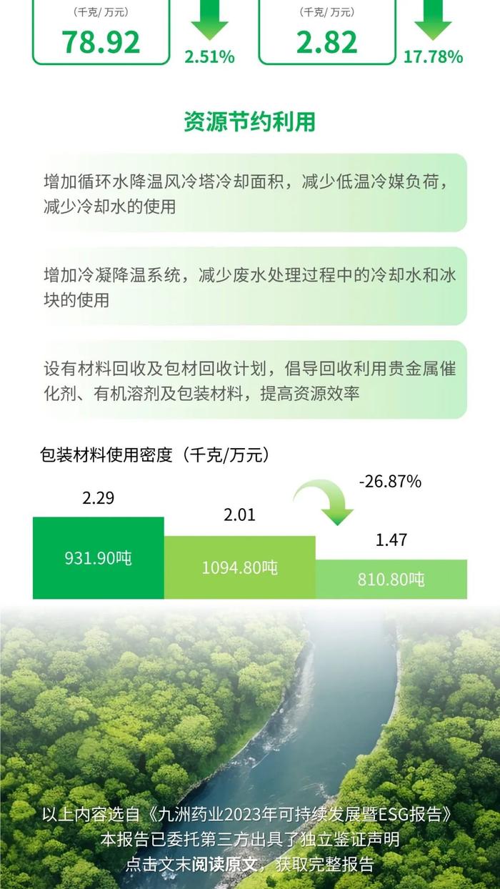 一图读懂 | 九洲药业2023年可持续发展暨ESG报告