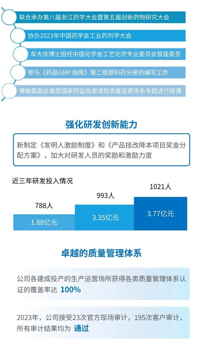 一图读懂 | 九洲药业2023年可持续发展暨ESG报告