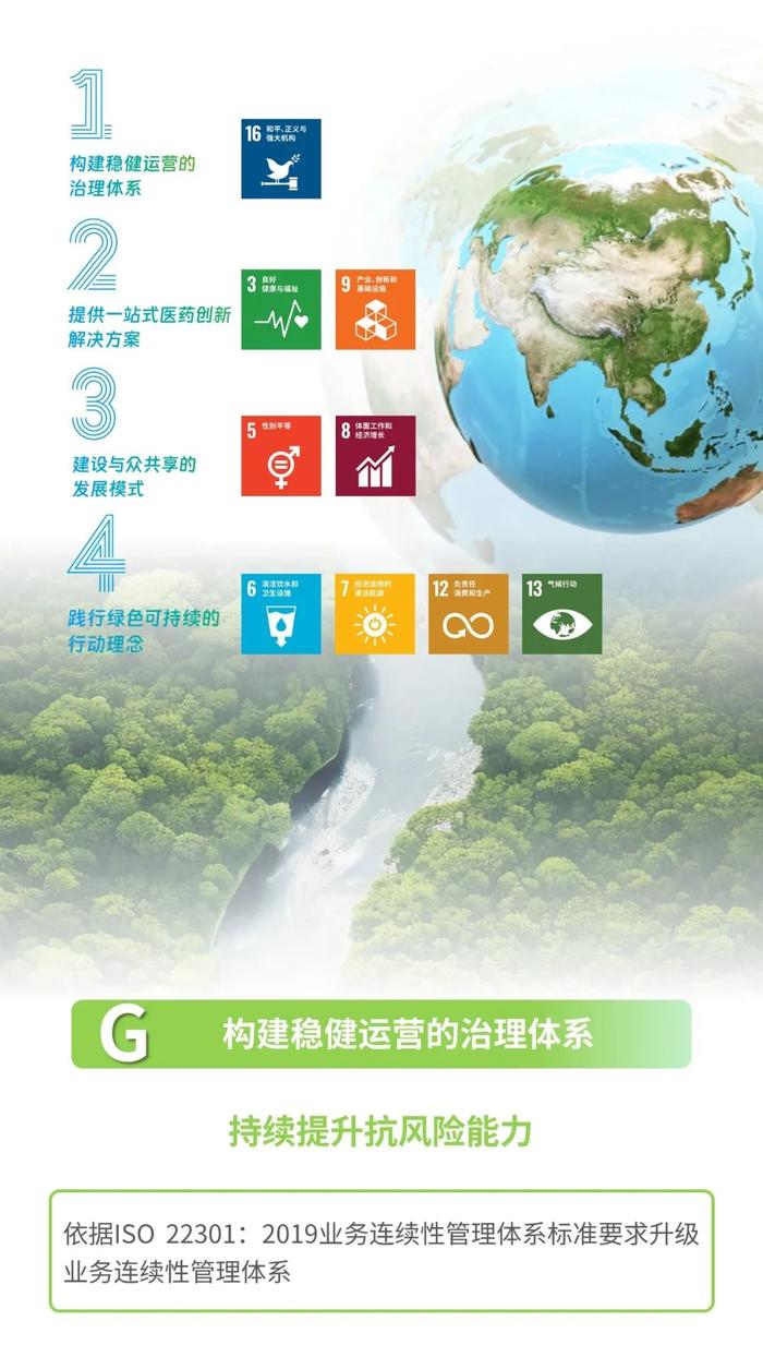 一图读懂 | 九洲药业2023年可持续发展暨ESG报告