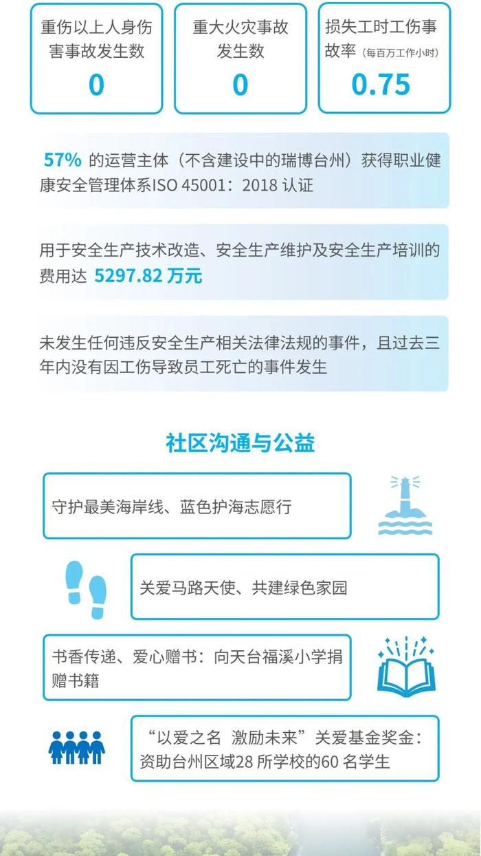 一图读懂 | 九洲药业2023年可持续发展暨ESG报告