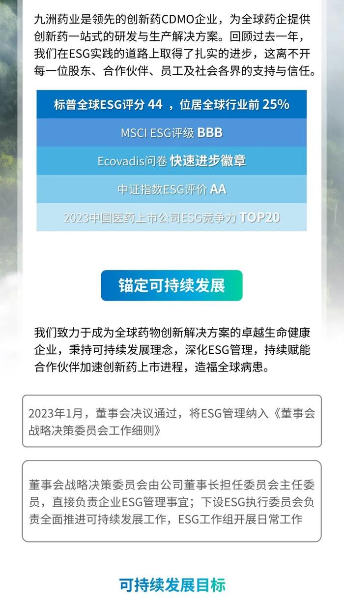 一图读懂 | 九洲药业2023年可持续发展暨ESG报告