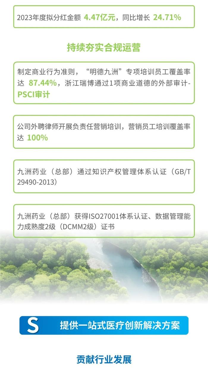 一图读懂 | 九洲药业2023年可持续发展暨ESG报告