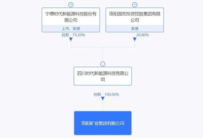 千亿洛阳矿业巨头洛阳钼业陷入逼空风波 疑遭“多头”狙击