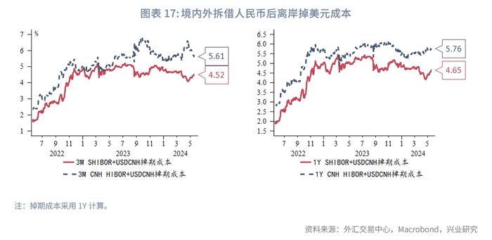 外汇商品 | 美国货币市场基金行为分析——美元货币市场月度观察2024年第五期