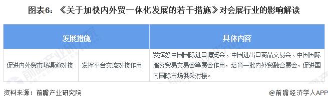 重磅！2024年中国及31省市会展行业政策汇总及解读（全）提升会展业国际化水平