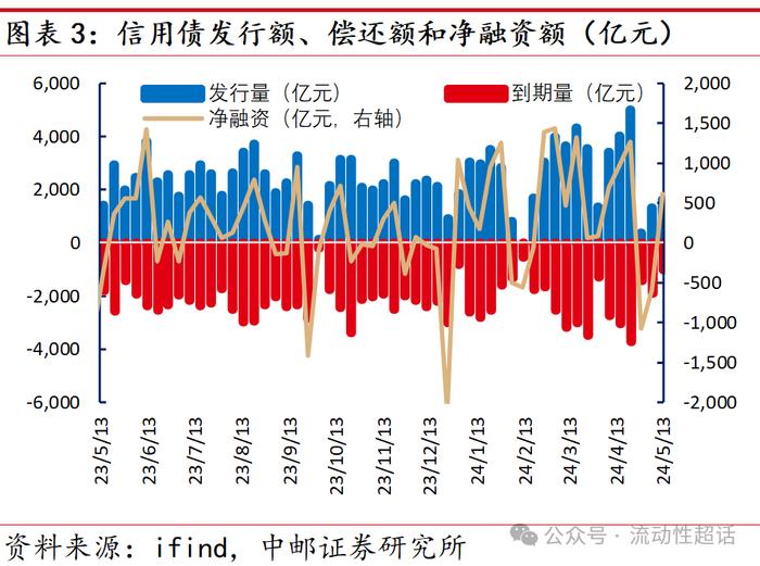 中邮·固收|信用能走出独立行情吗？