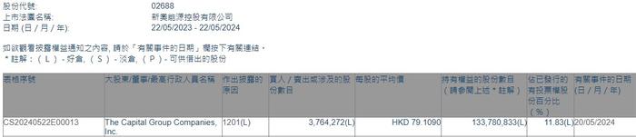 The Capital Group Companies, Inc.减持新奥能源(02688)约376.43万股 每股作价约为79.11港元