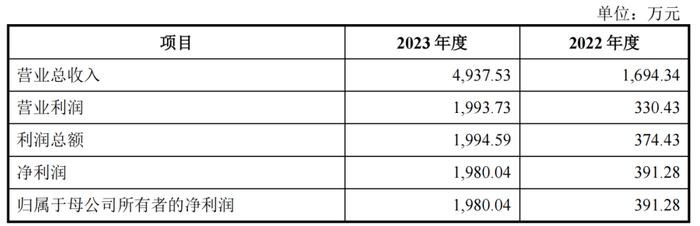 增值率近1000%！普源精电收购耐数电子，风险重重！