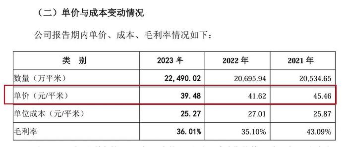 马可波罗踩雷19家开发商计提13亿坏账 外界担忧：或许还有更多坏账在路上