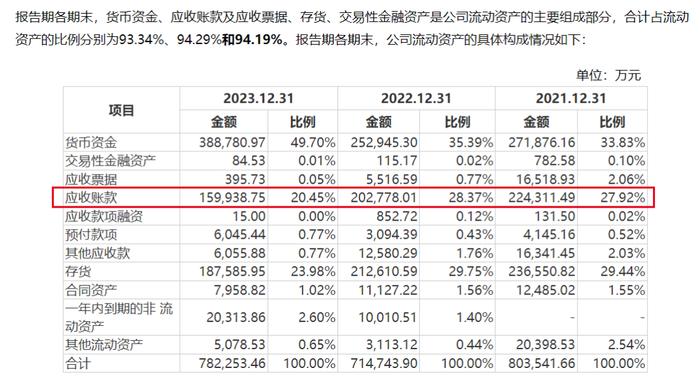 马可波罗踩雷19家开发商计提13亿坏账 外界担忧：或许还有更多坏账在路上