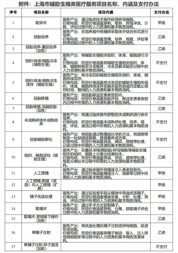 事关生育，上海最新官宣！网友急了：怎么操作？详解来了→