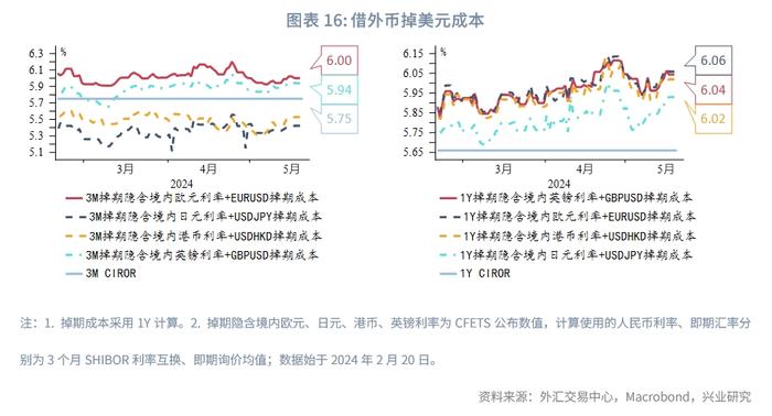 外汇商品 | 美国货币市场基金行为分析——美元货币市场月度观察2024年第五期