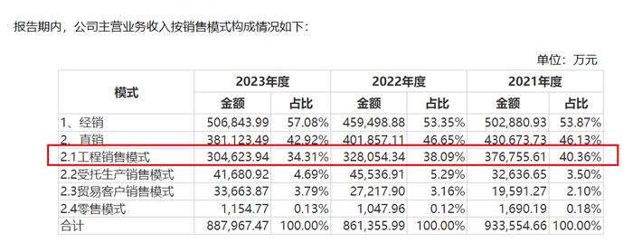 马可波罗踩雷19家开发商计提13亿坏账 外界担忧：或许还有更多坏账在路上