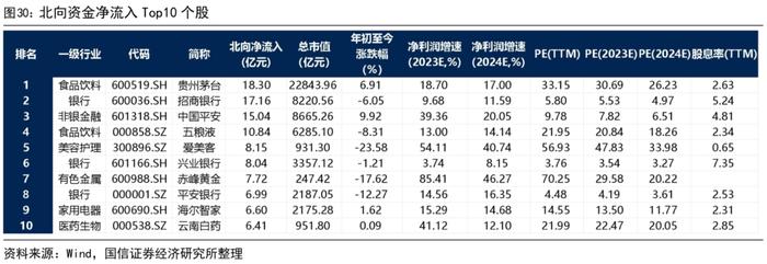 【国信策略】市场成交有所回升，股市资金净流出