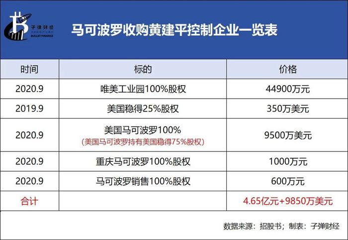 马可波罗踩雷19家开发商计提13亿坏账 外界担忧：或许还有更多坏账在路上