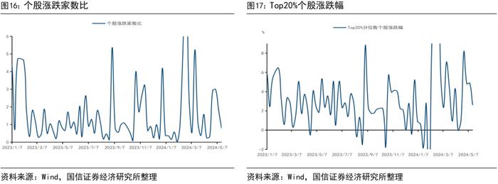 【国信策略】市场成交有所回升，股市资金净流出