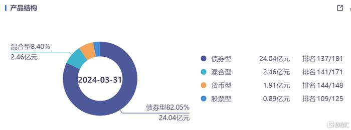 公募基金公司欠薪了？北京、国资背景，有点吓人…