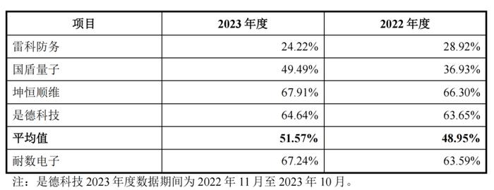 增值率近1000%！普源精电收购耐数电子，风险重重！