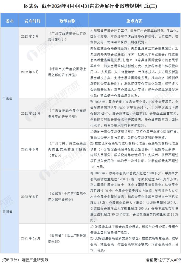 重磅！2024年中国及31省市会展行业政策汇总及解读（全）提升会展业国际化水平