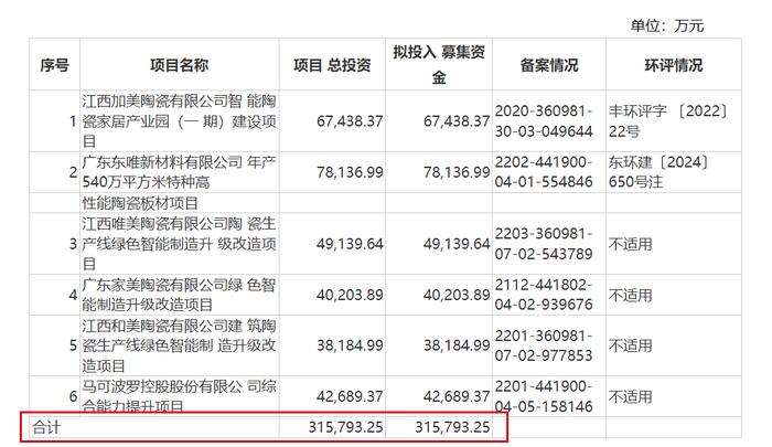 马可波罗踩雷19家开发商计提13亿坏账 外界担忧：或许还有更多坏账在路上