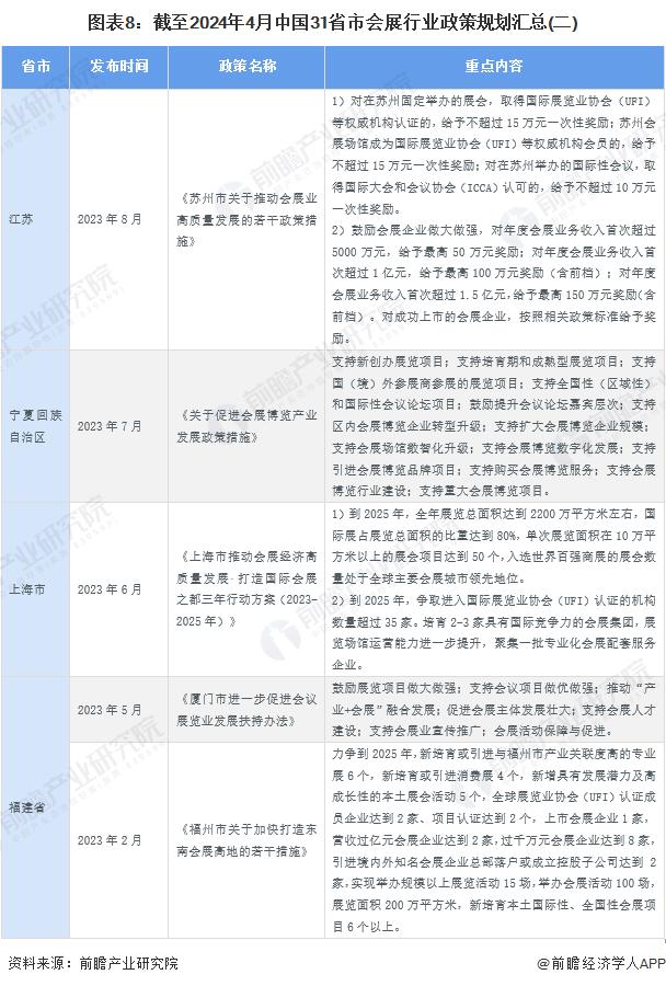 重磅！2024年中国及31省市会展行业政策汇总及解读（全）提升会展业国际化水平