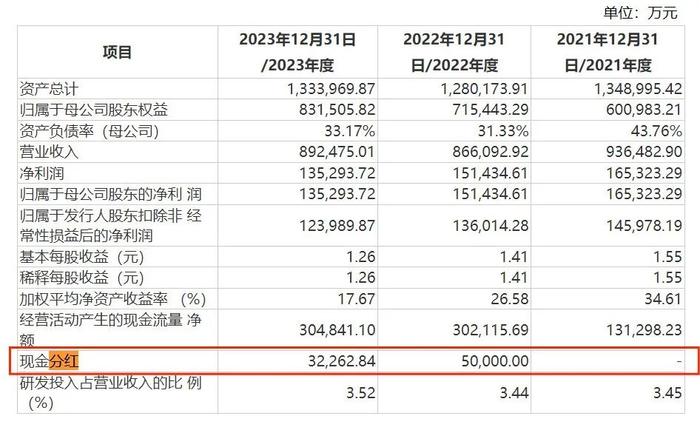 马可波罗踩雷19家开发商计提13亿坏账 外界担忧：或许还有更多坏账在路上