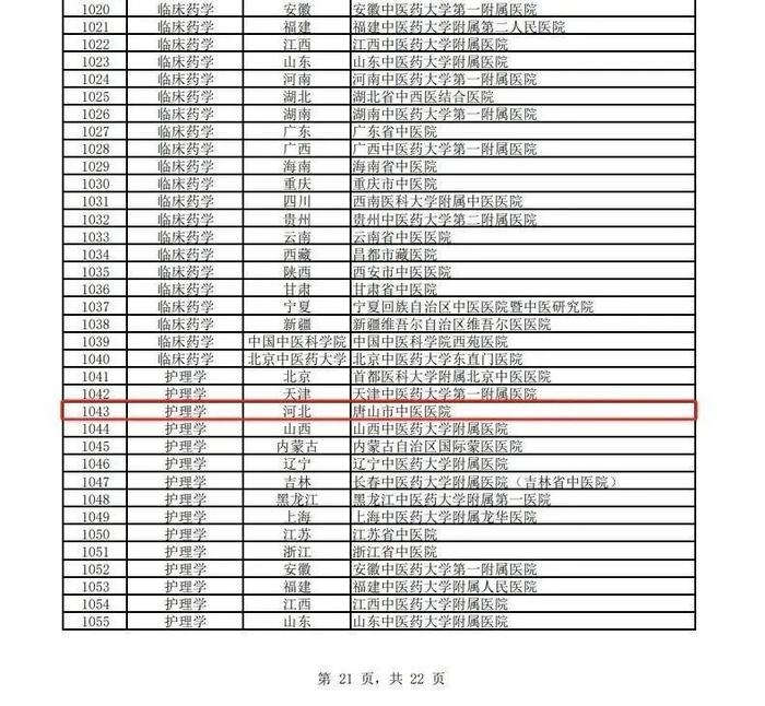 唐山3家医院入选国家中医优势专科建设单位