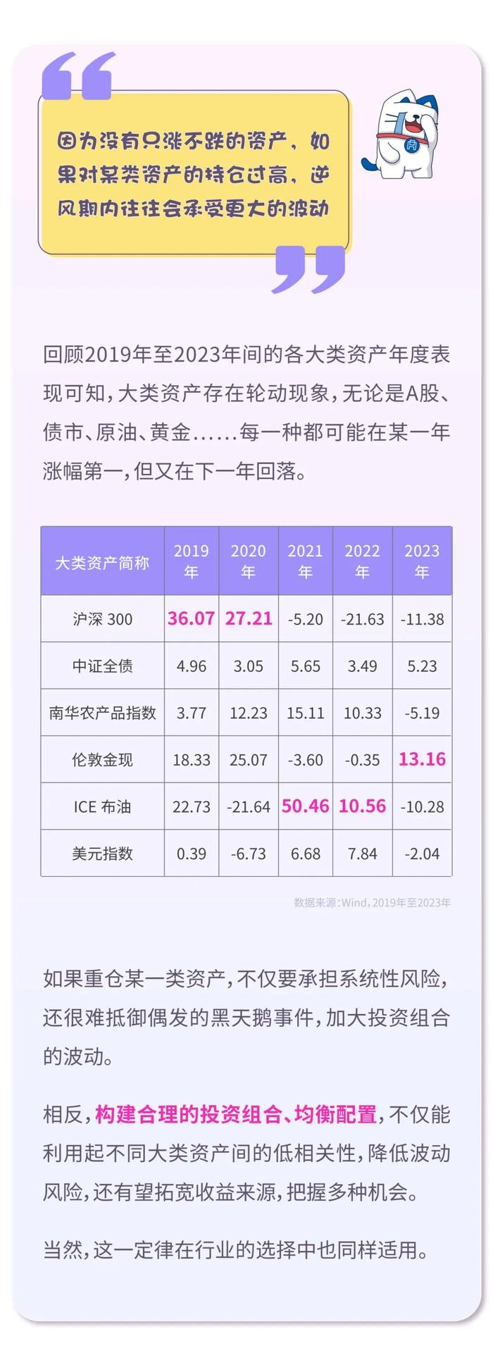 【解忧电台】基金投资的“四不文学”