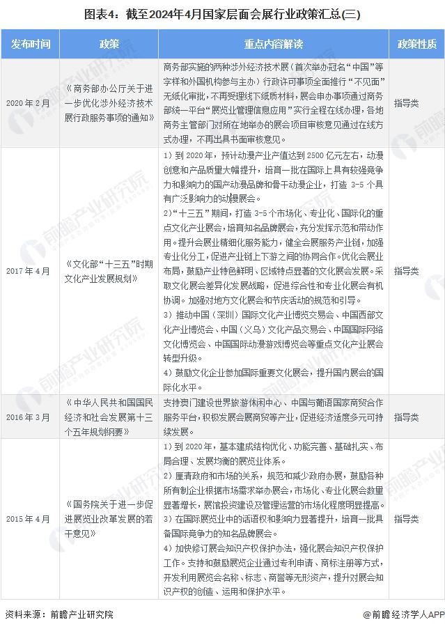 重磅！2024年中国及31省市会展行业政策汇总及解读（全）提升会展业国际化水平