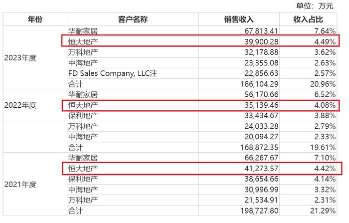 马可波罗踩雷19家开发商计提13亿坏账 外界担忧：或许还有更多坏账在路上