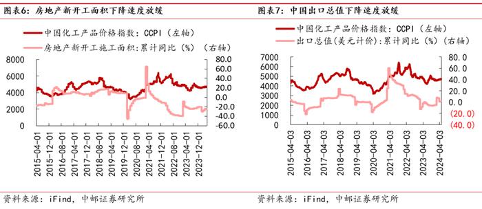 中邮·化工|周观点：R32价格持续上涨，关注制冷剂投资机会