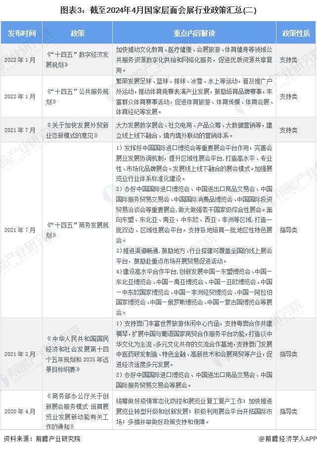 重磅！2024年中国及31省市会展行业政策汇总及解读（全）提升会展业国际化水平