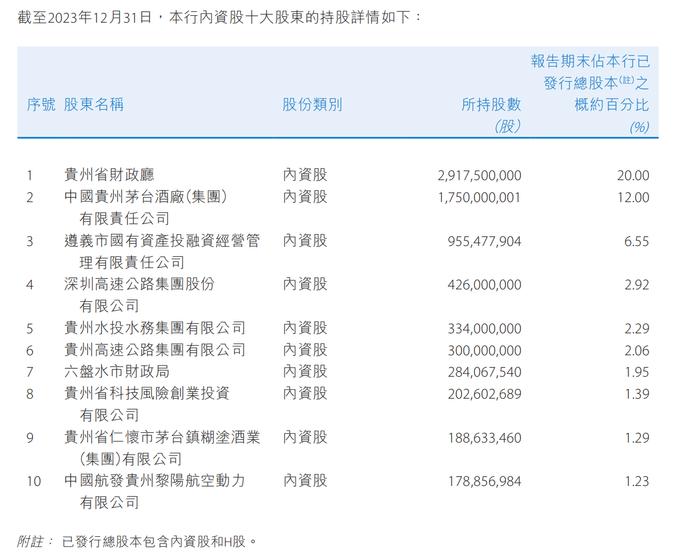 贵州银行前行长许安卸任三个月后官宣被查 前董事长李志明已于去年“落马”