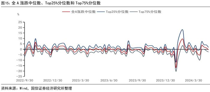 【国信策略】市场成交有所回升，股市资金净流出