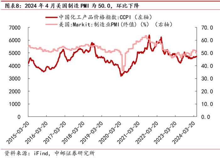 中邮·化工|周观点：R32价格持续上涨，关注制冷剂投资机会