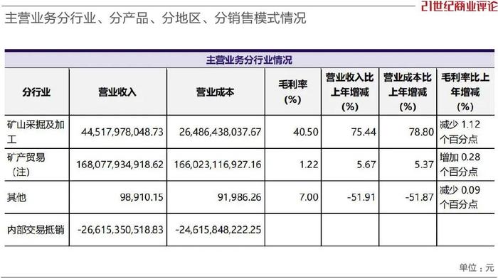 千亿洛阳矿业巨头洛阳钼业陷入逼空风波 疑遭“多头”狙击