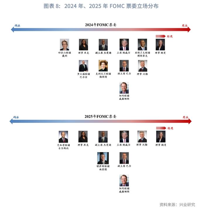 外汇商品 | 美国货币市场基金行为分析——美元货币市场月度观察2024年第五期