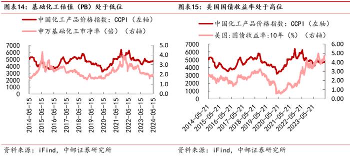 中邮·化工|周观点：R32价格持续上涨，关注制冷剂投资机会