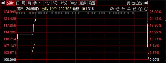 国债被“爆炒”的背后，是不可忽视的财富趋势——道达投资手记