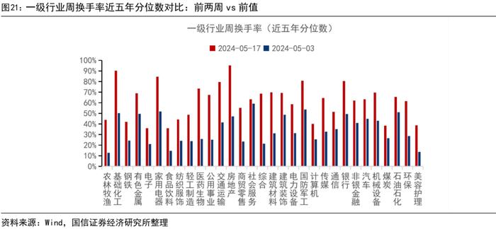 【国信策略】市场成交有所回升，股市资金净流出