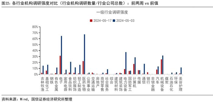 【国信策略】市场成交有所回升，股市资金净流出