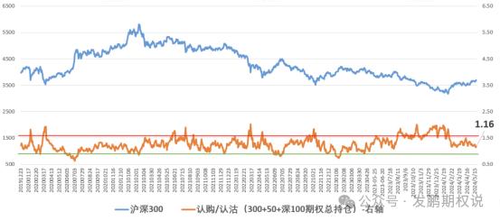 关键的四个指标