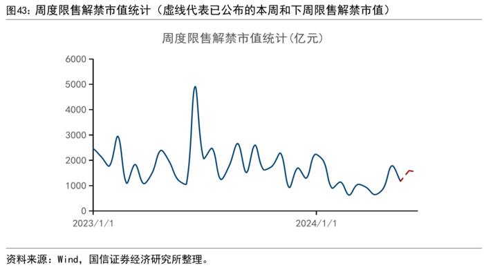 【国信策略】市场成交有所回升，股市资金净流出