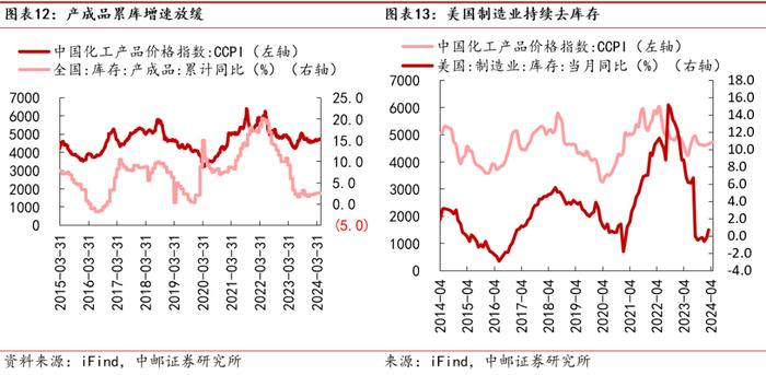 中邮·化工|周观点：R32价格持续上涨，关注制冷剂投资机会