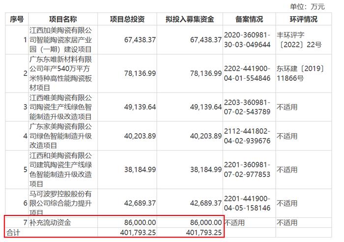 马可波罗踩雷19家开发商计提13亿坏账 外界担忧：或许还有更多坏账在路上