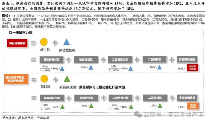 中银地产研报刷屏，这轮地产政策到底能刺激多少需求​？