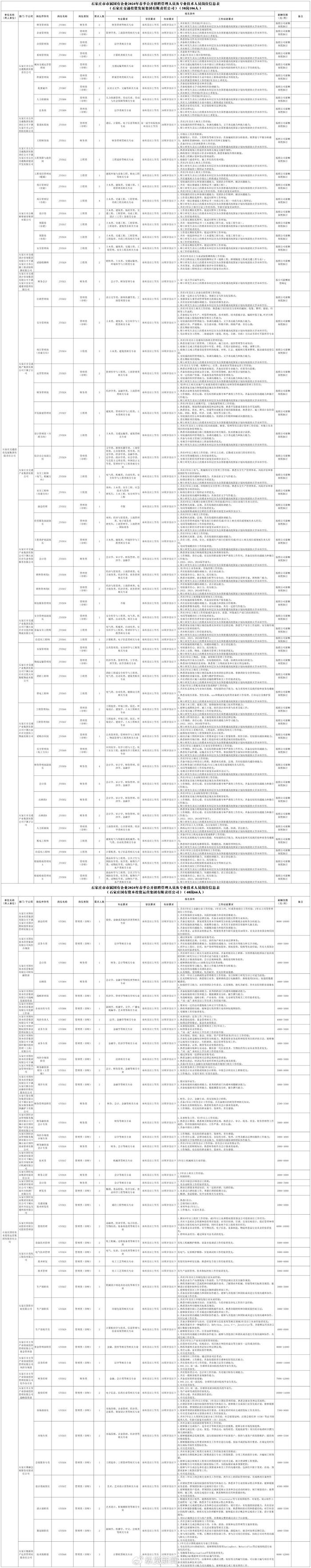 岗位表公布！石家庄市属国有企业公开招聘