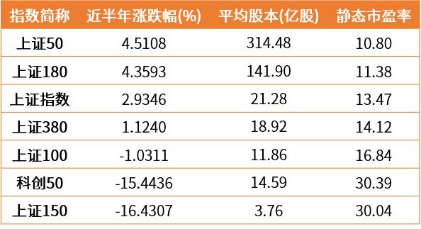 “低调老法师”或再出山？β与α携行